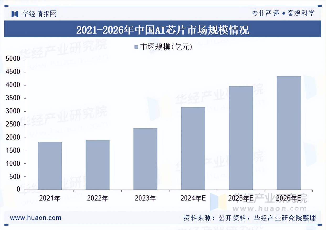 行业产品特点、产业链结构及上游供应分析新
