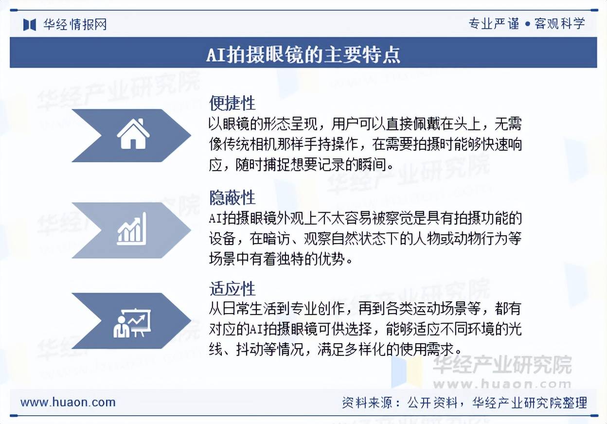 行业产品特点、产业链结构及上游供应分析新葡京2025年全球及中国AI拍摄眼镜(图2)